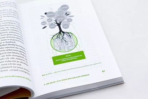 Dieta dr Ewy Dąbrowskiej® Fenomen samouzdrawiającego się organizmu. Fenomen samouzdrawiającego się organizmu. Jak działa post wa